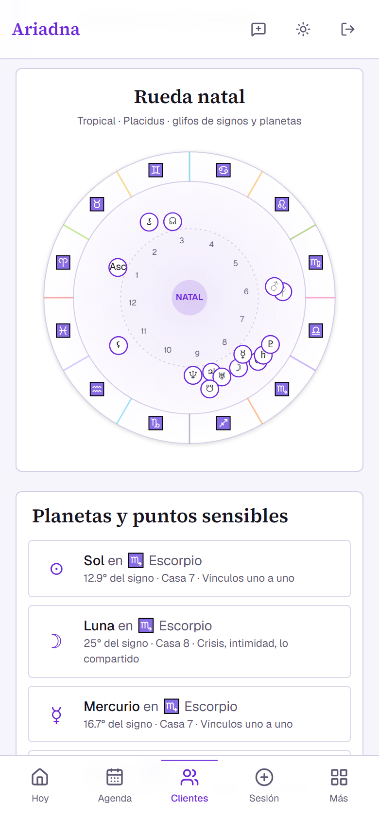 Carta natal de trabajo calculada dentro del sistema